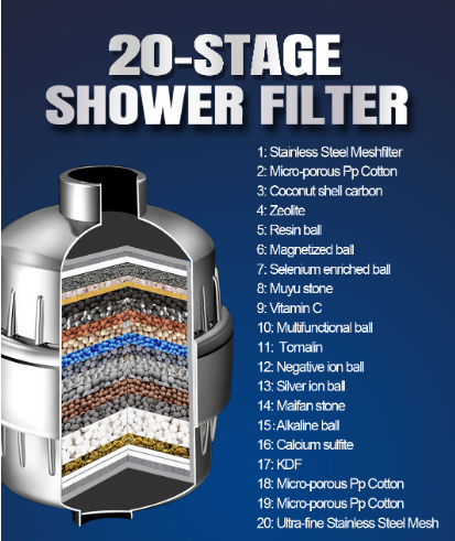 High-Output Shower Filter for Hard Water with Vitamin C