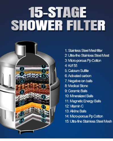 High-Output Shower Filter for Hard Water with Vitamin C