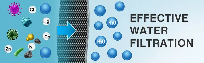 High-Output Shower Filter for Hard Water with Vitamin C