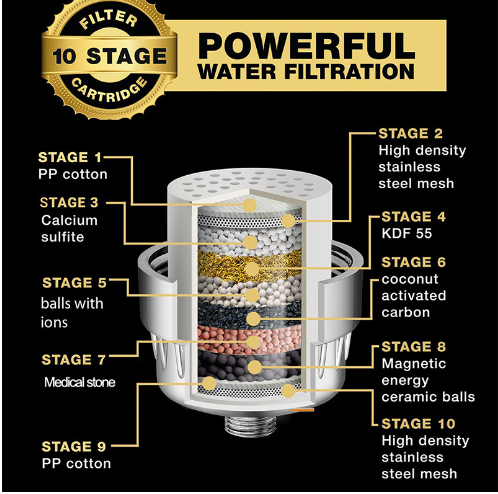 High-Output Shower Filter for Hard Water with Vitamin C