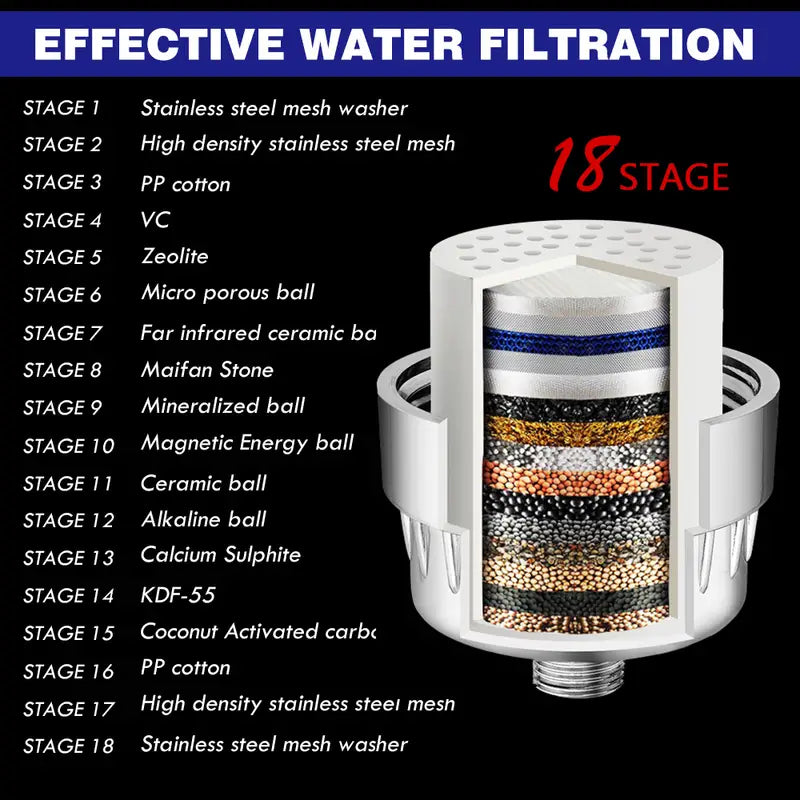 High-Output Shower Filter for Hard Water with Vitamin C